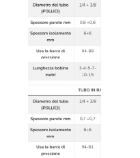 KIT TUBI RAME 3 MT Cartellati montaggio climatizzatore 9000/12000  1/4 - 3/8 raccordi tubo condensa condizionatore